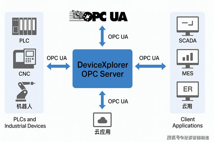 二、OPC UA over TSN?捆绑销售还是天作之合?