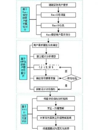 工程实践：组态的简洁性比花哨功能重要一百倍