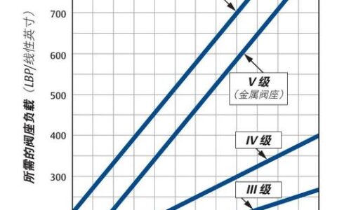 执行机构选型实战：为何你的阀门总出问题？