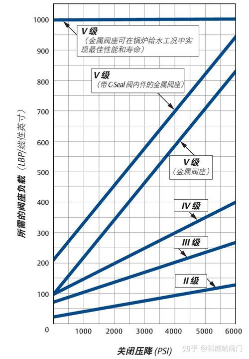 工业阀门执行机构扭矩曲线示意图