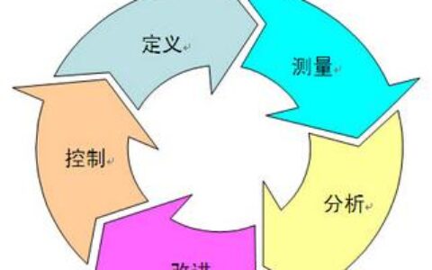 精益六西格玛落地为何总失败？DMAIC不是万能药，但离开它更不行