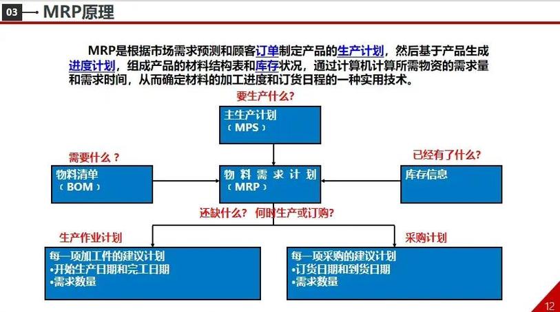 机械加工厂MRP实施数据整改前后对比