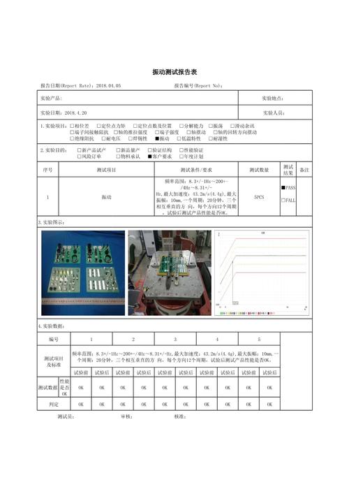 汽车冲压线设备振动监测数据分析