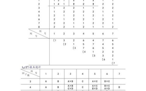 田口方法：被误解的稳健设计，其实能救你的产线