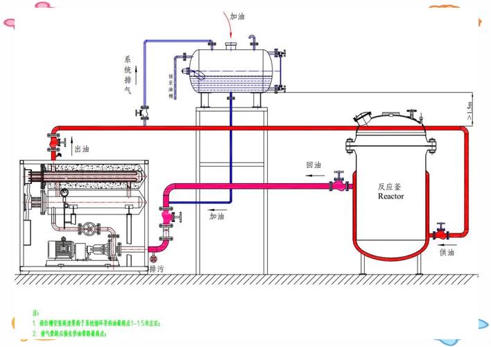 高温模具油加热系统管路布局