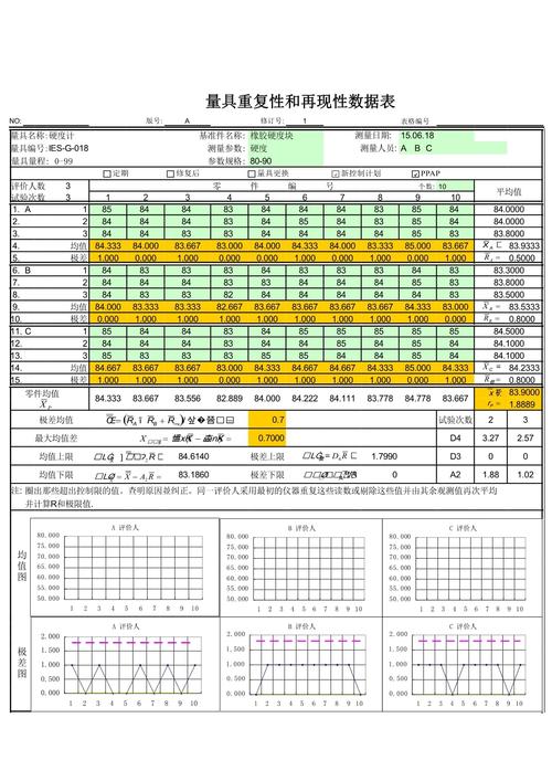 六西格玛量具重复性再现性分析表格实例