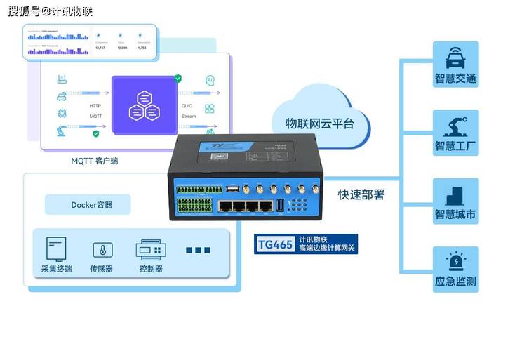 工业边缘计算网关内部结构