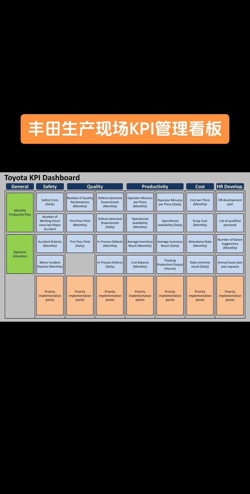 丰田生产车间原始看板卡片实物