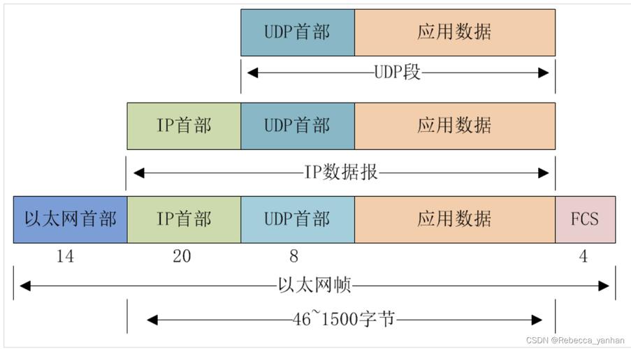 工业以太网协议帧结构对比示意图