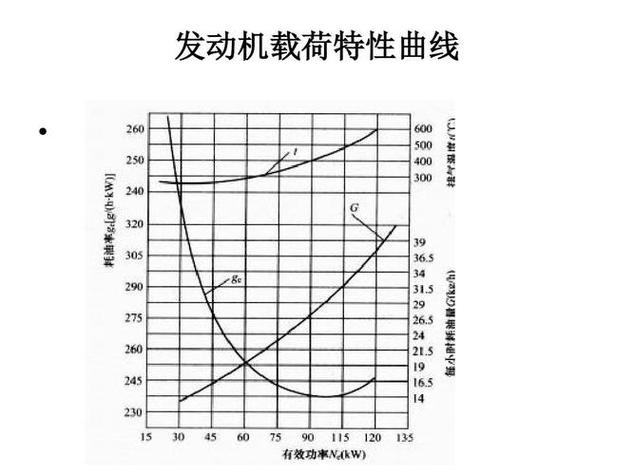 气缸选型负载特性曲线图与实际工况