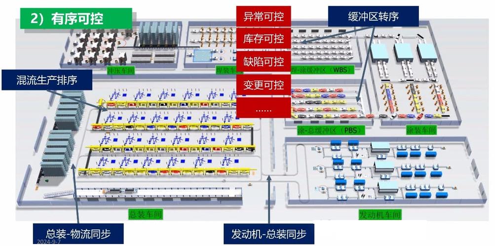 新能源电机车间单元化生产错误布局案例