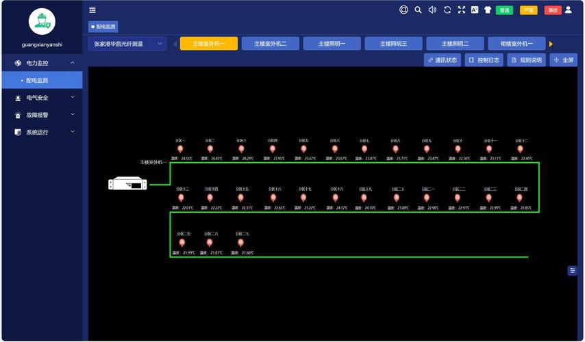 工业交换机上Modbus TCP数据包监控画面