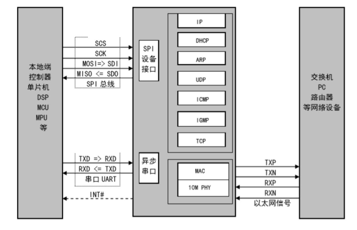 老旧工厂PLC控制柜网络接口被入侵示意图