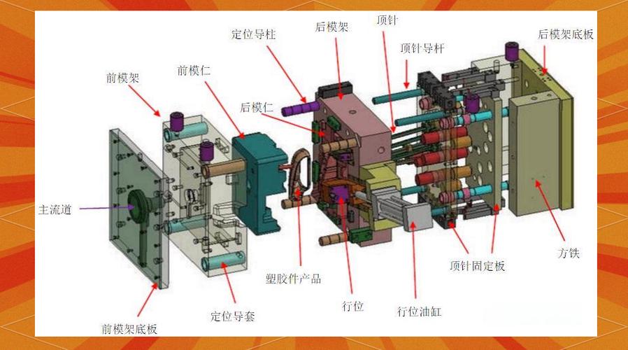 汽车内饰件模具局部热流道结构图