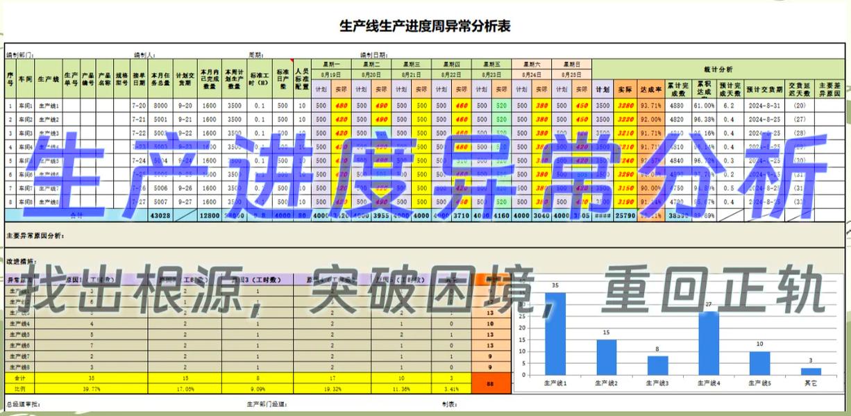 制造车间主管皱眉盯着MRP报表