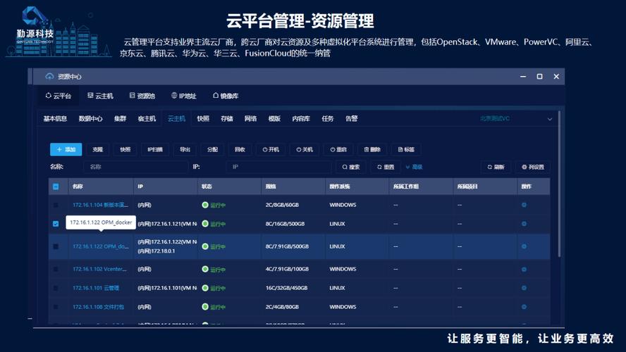 云制造平台资源调度界面示意图