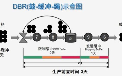 约束理论（TOC）：别再平均主义了，找到你的瓶颈！