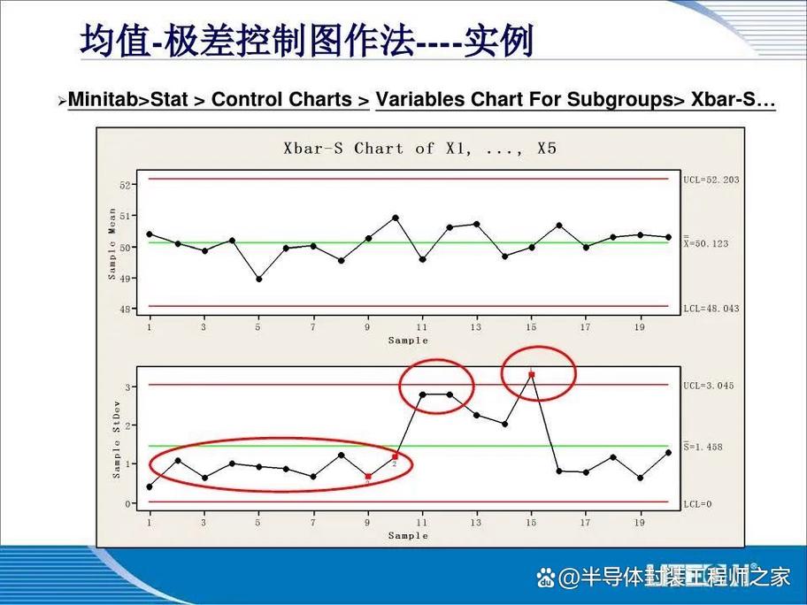 注塑成型多变量SPC控制图Hotelling T²