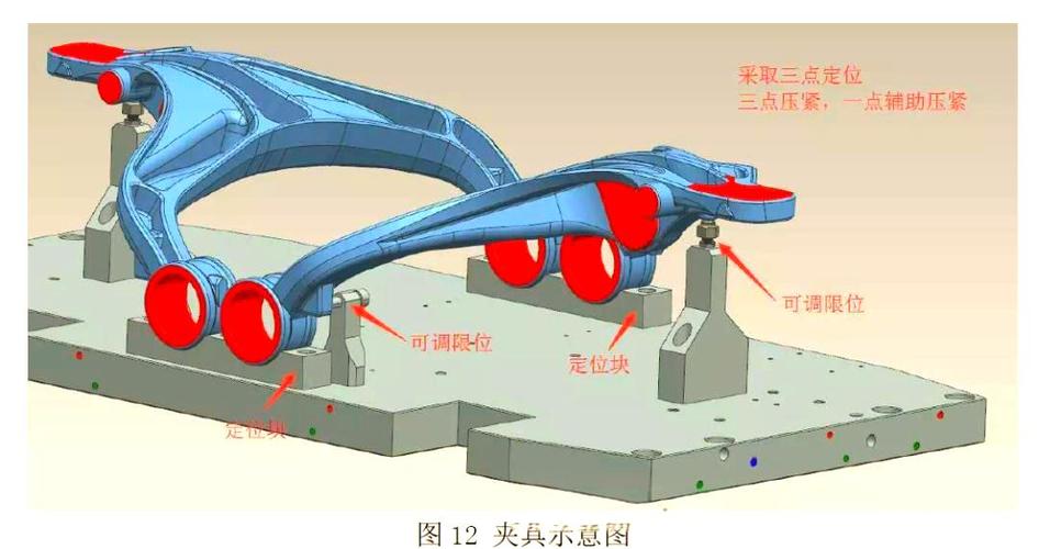 机械加工中工件六点定位原理示意图 毛坯定位误差