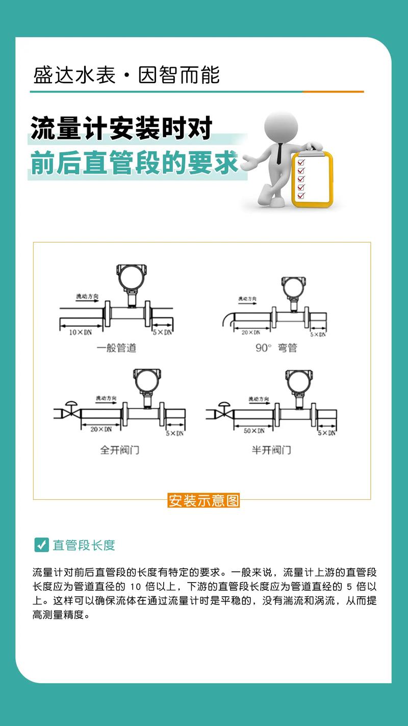 工业流量计直管段安装要求示意图
