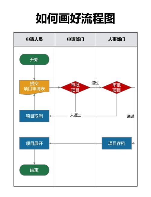 定义阶段:别急着画流程图