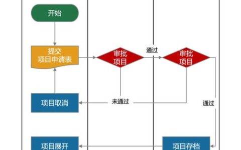 六西格玛DMAIC实战复盘：那些年我们踩过的坑和捡到的宝
