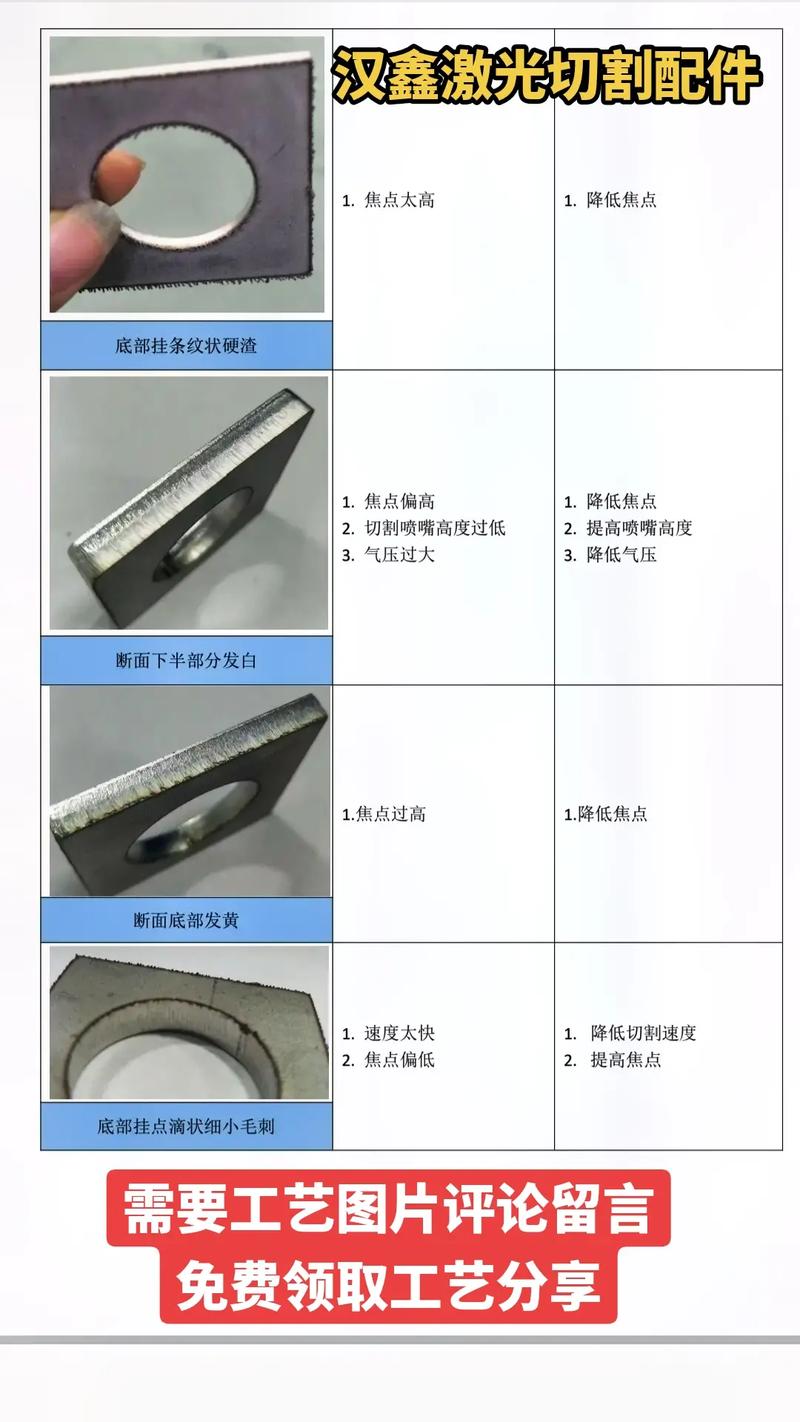 问答时间：那些关于激光切割的迷思