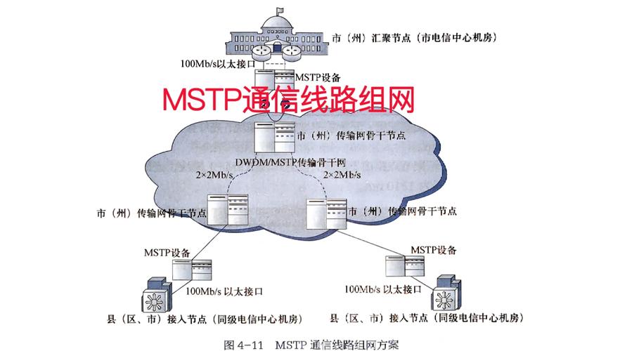 楼宇自控DDC系统MSTP总线接线与终端电阻位置示意图