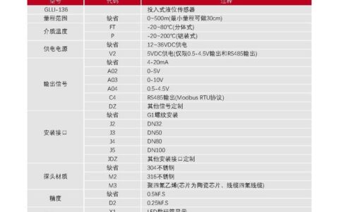 传感器技术：工厂里的“神经末梢”，选错一个折腾三年