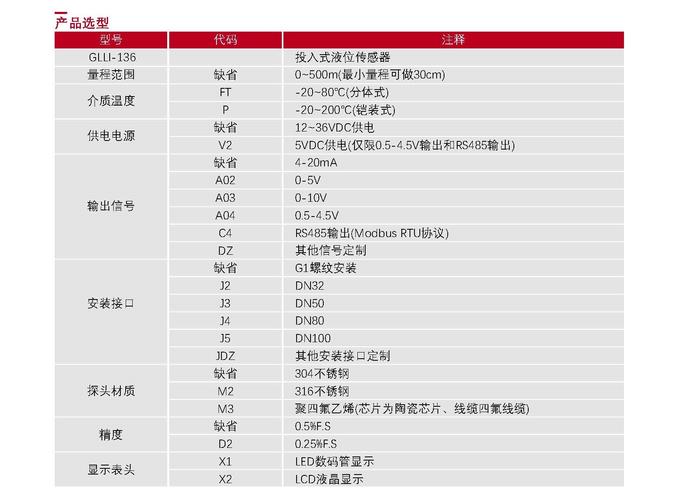 工业自动化传感器选型对照表