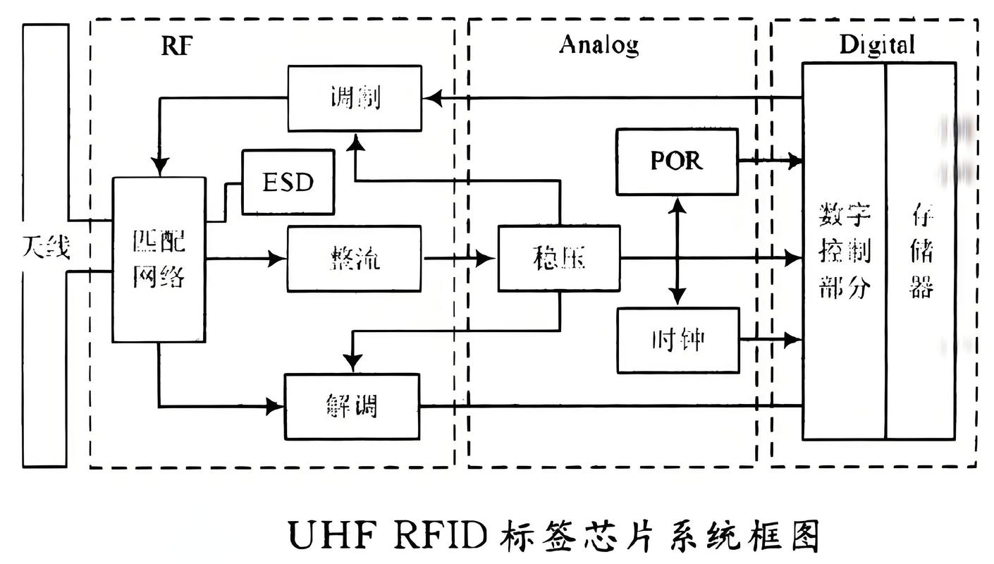 工业传送带RFID多天线布局抗干扰设计图