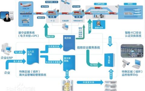 计算机集成制造（CIM）：理想丰满，现实为何骨感？