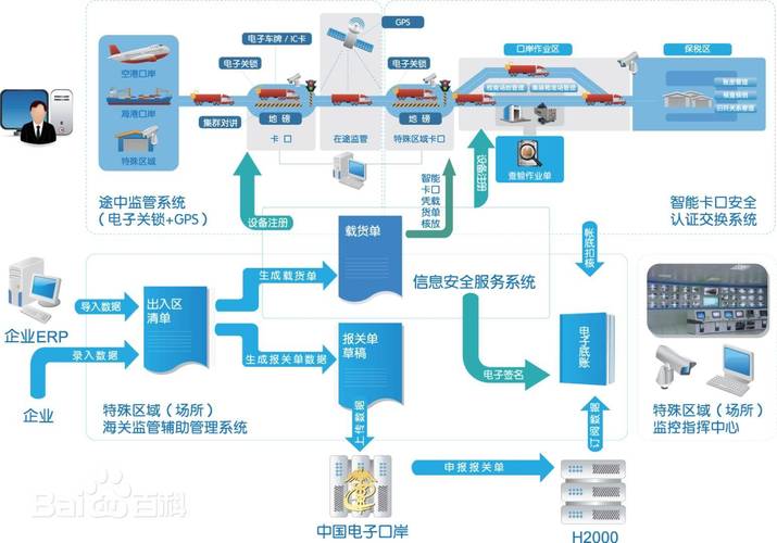 传统制造车间信息孤岛与CIM集成系统数据流对比