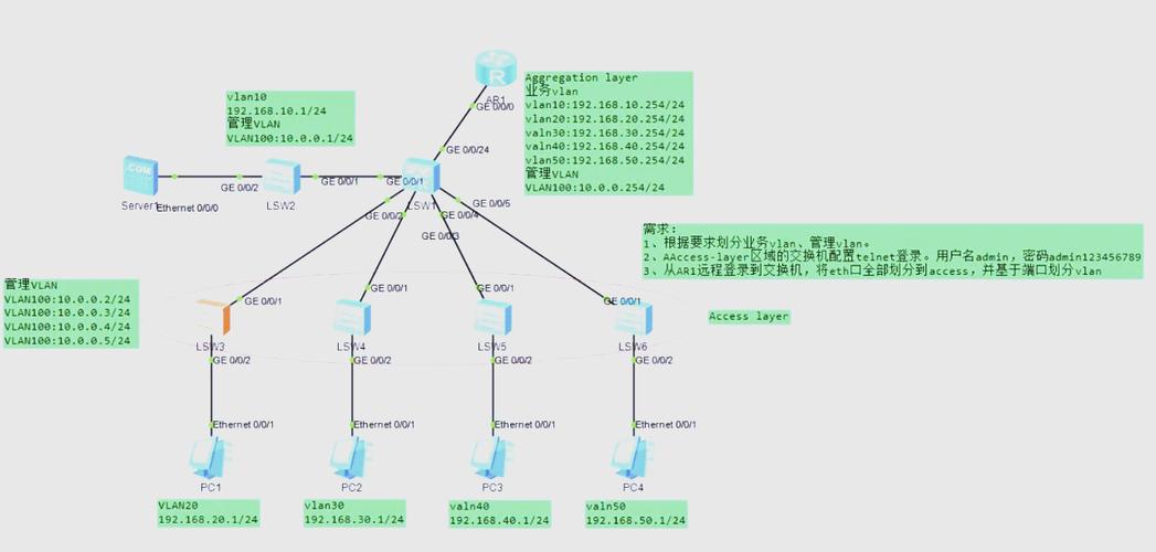 TSN工业交换机端口带宽分配示意图
