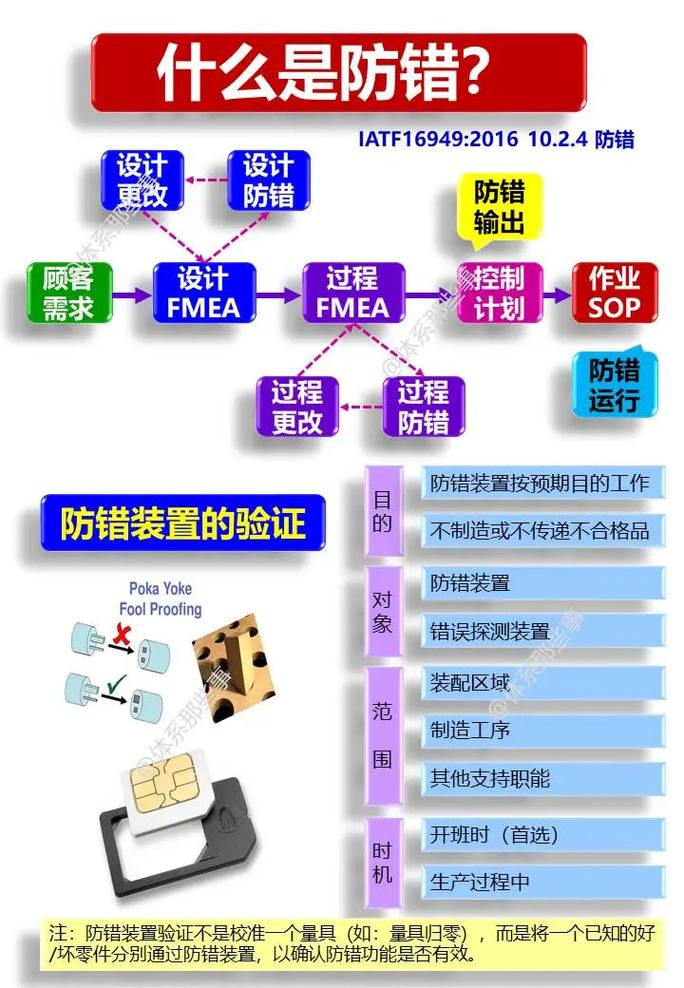 防错的本质不是防人,是防‘流程’