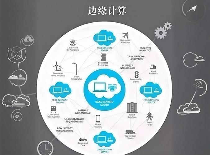 最新实践:边缘计算与数字孪生