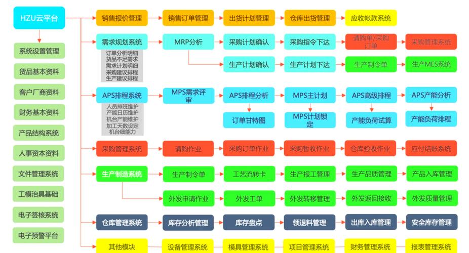 MES与ERP系统数据集成架构及主数据管理流程图