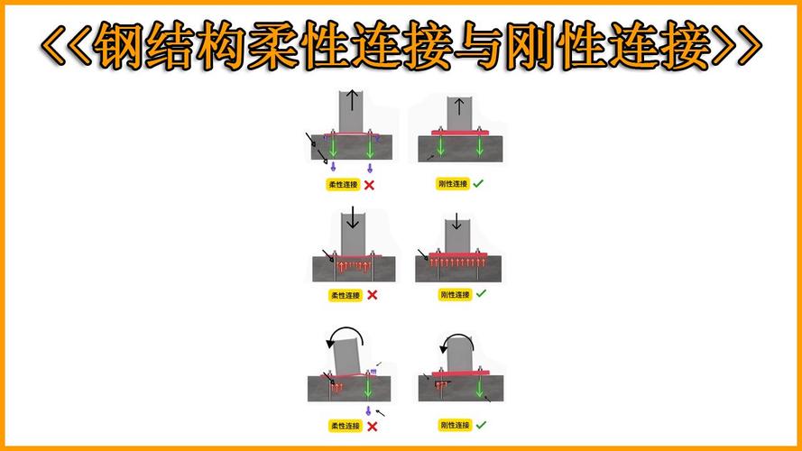 焊接结构CAE模型刚性连接与柔顺连接对比示意图
