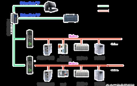 监督控制与数据采集（SCADA）：老伙计的新把戏——从炼油厂到云端的野蛮生长