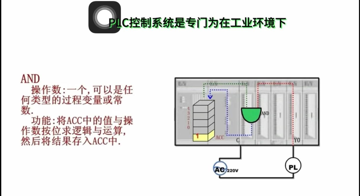 工业雾计算网关与机床PLC连接示意图