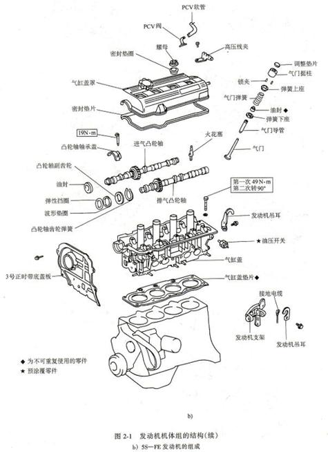 工业零件拆卸顺序标记示例