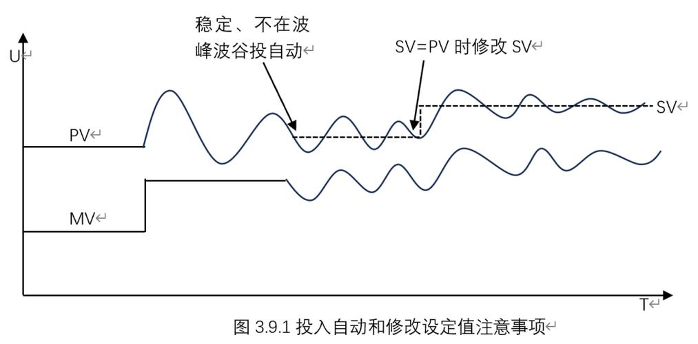 伺服电机PID参数整定实时运动轨迹监控