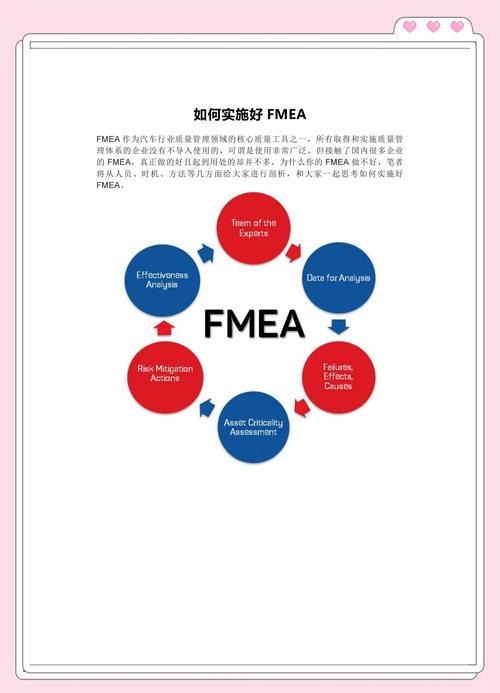 最后——FMEA 是一种成本选择