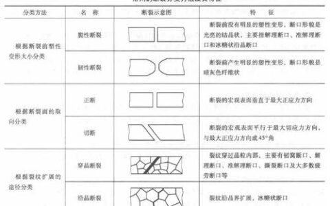 供应链韧性：脆弱的时代，工业制造的反弹力