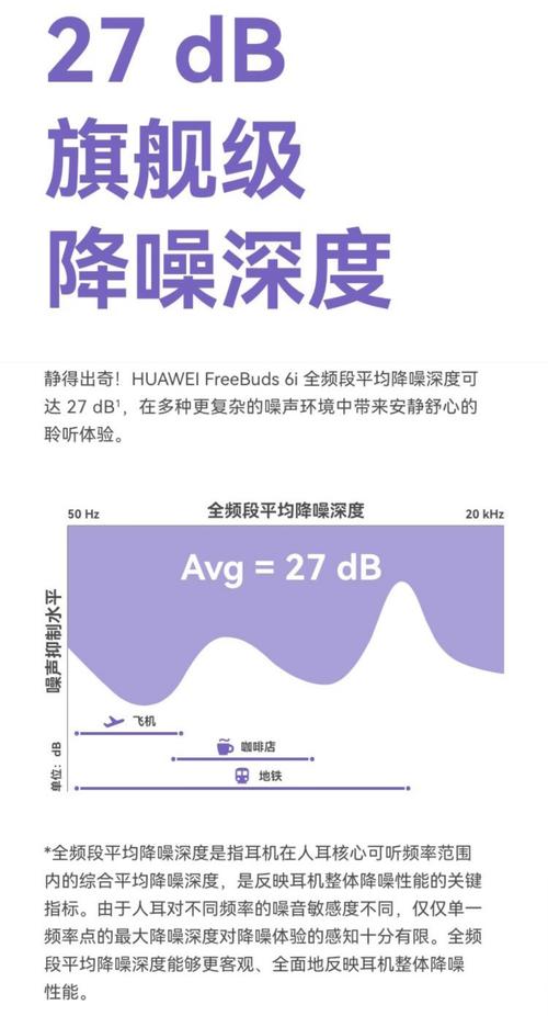 信噪比是什么鬼?——还不是让产品当“聋子”