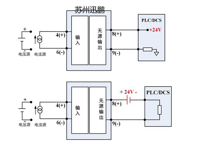 DCS系统冗余控制器背板接线图