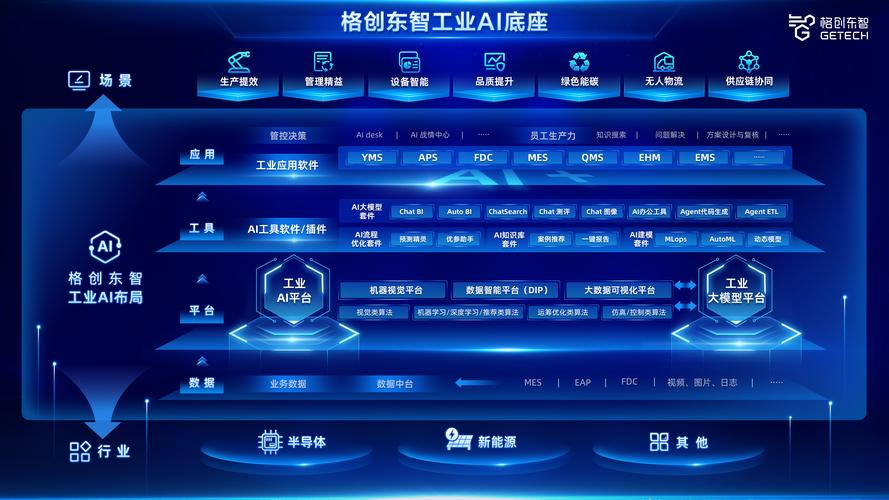 工业数字平台应用市场界面展示各类工业APP