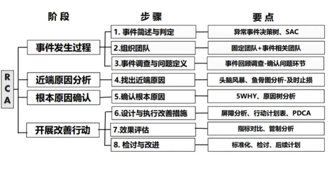 制造业工程师团队围着设备做RCA分析