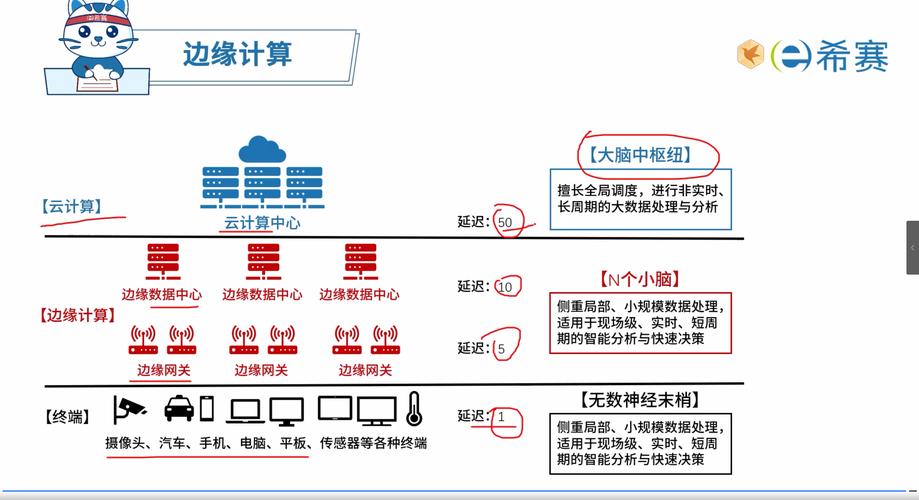 边缘计算到底解决了什么“要命”问题？