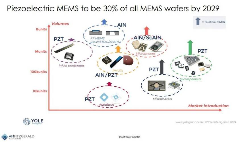 三、预测性维护：MEMS是必然选择？